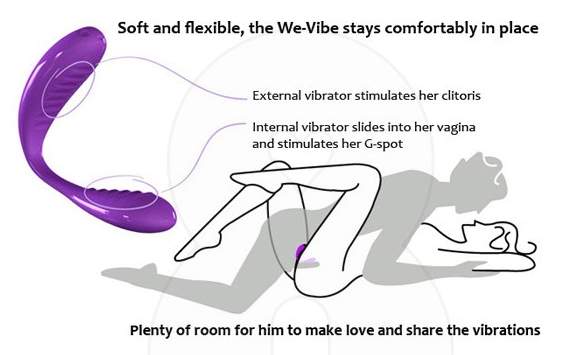 We-Vibe - How it Works